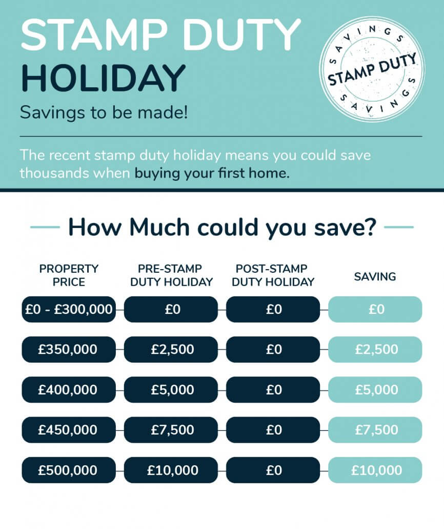 Stamp Duty Calculator  Planned housing developments in Devon, Cornwall