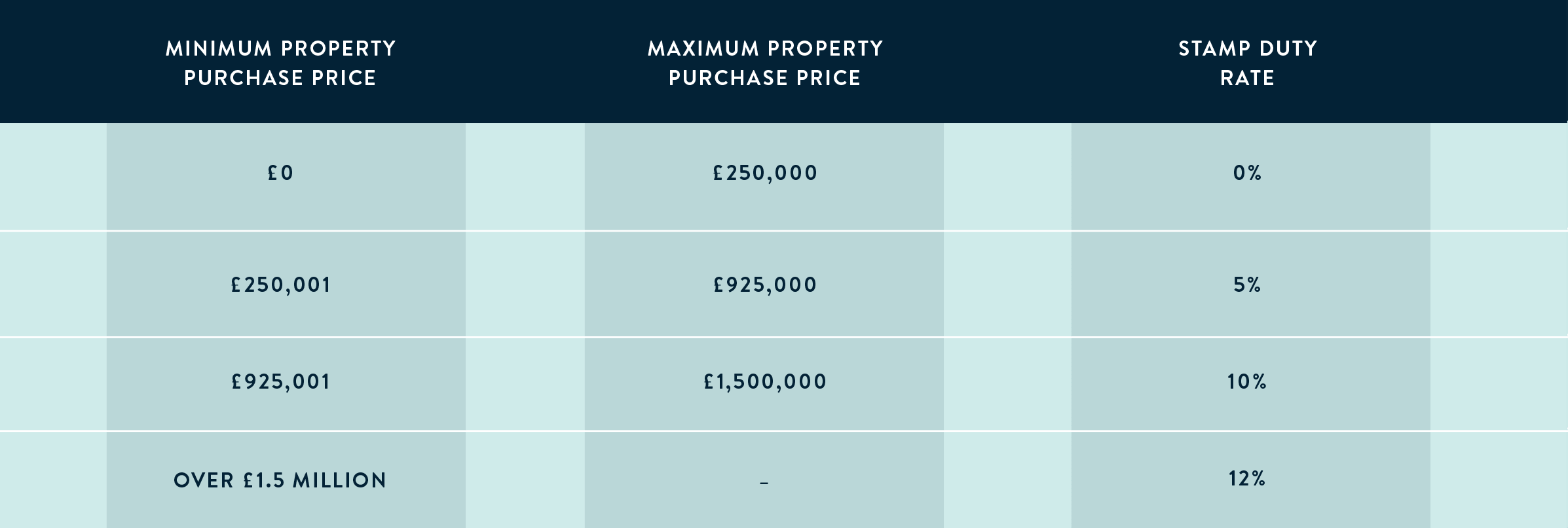 Save on your Cavanna home purchase, thanks to new Stamp Duty changes