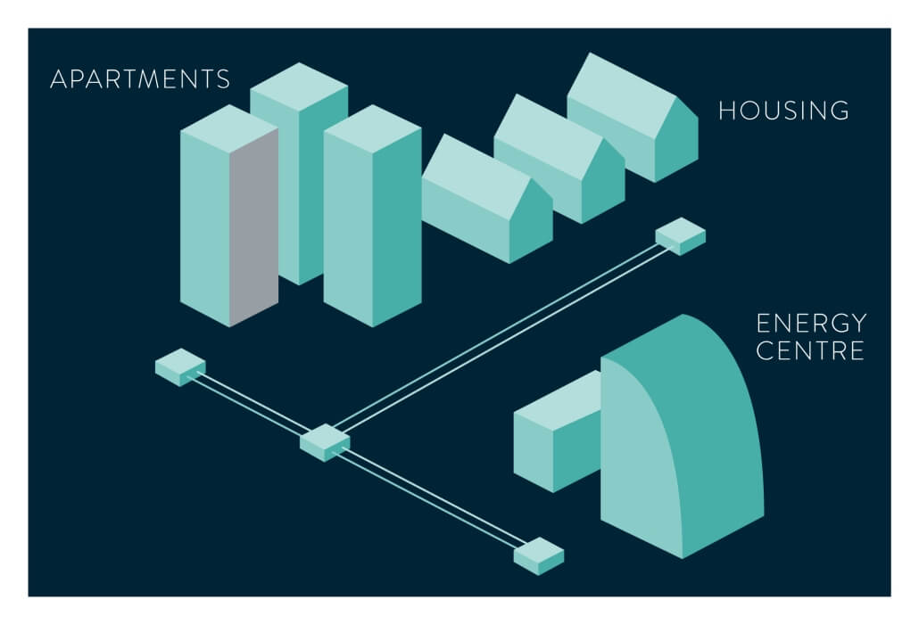 Energy cycle of a district heating system